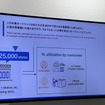 トヨタブース（ジャパンモビリティショー2024）