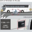 アクティブ・サイドガード・アシスト