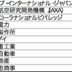 転職人気企業ランキング…トヨタが2年連続トップ