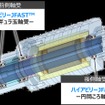 ジェイテクトの新軸受「ハイアビリーJFAST」