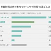 車室空間利用に関する意識調査結果