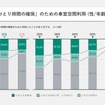 車室空間利用に関する意識調査結果