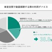 車室空間利用に関する意識調査結果