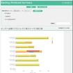 ヌーラボのプロジェクト管理ツール「Backlog」