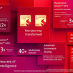 クアルコム・テクノロジーズのSnapdragonデジタルシャシーソリューション