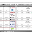 【調査レポート】メガサプライヤー調査 （アイシン、住友電工、FORVIA編）
