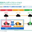 SIEMと組み合わせSOC機能を実現