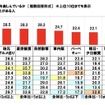車中泊旅ではどのようなことを楽しんでいるか