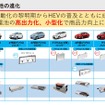 「【池田直渡の着眼大局セミナー】第7回 トヨタバッテリーの出発 ～電池メーカーの使命～」参考資料