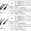 充電ケーブル