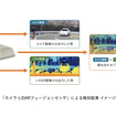 「カメラ-LiDARフュージョンセンサ」による検知結果 イメージ