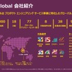 クエスト・グローバルは世界18カ国で事業を展開しており、約2万人の従業員を抱えるプロダクトエンジニアリングサービスの老舗企業