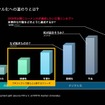 自動車業界激変に備えよ：シーメンス流自動車DXとは？…カイゼンからイノベーションへ［インタビュー］