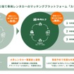 片道レンタカー、カタレン。利用者コストの減少幅は東京～大阪間にて弊社提供価格と一般のレンタカー会社で乗り捨て料金込みの価格