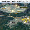 新交通システムを核としたグランドビジョン（リニアから）