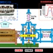 ジェイテクトが最新デジタル技術を駆使して軸受設計プロセスを効率化