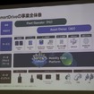 スマートドライブの事業ポートフォリオ