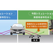 路面吸音特性による音圧レベル変化のイメージ