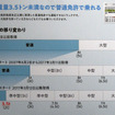 免許条件の変遷