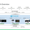 ティアフォーはWeb.Auto、Pilot.Auto、Edge.Autoという3つのプラットフォームを展開。オープンソースの自動運転ソフトウェア「Autoware」をベースに、様々なサービスを提供している。