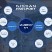 日産自動車、NFTを活用した新サービス「NISSAN PASSPORT BETA」を開始