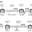 空港間保税転送のイメージ図