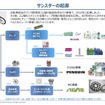 サンスターの起源