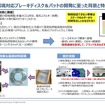 環境対応ブレーキディスク＆パッドの開発に至った背景と特長