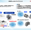 ホンダ独自の2モーターハイブリッドシステム「e:HEV」の次世代技術