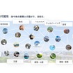 「メルセデス/ボルボ/ジャガー Plug and Play Japanが加速する自動車業界のイノベーション～Mobilityのコンソーシアム、企業やスタートアップとの共創の場づくり～」セミナー参考資料