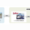 あいおいニッセイ同和損保など5社が国内初の自動運転サービスの遠隔監視実証実験へ