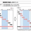 深夜割引見直しのポイント