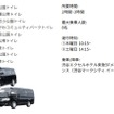 THE TOKYO TOILET SHUTTLE TOUR：西コース