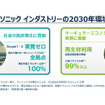 パナソニック インダストリーの2030年環境目標