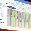 従来の産学協同研究