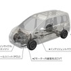 ホンダ・フリード（HV）