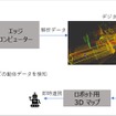 ロボットの自動制御実証実験 イメージ