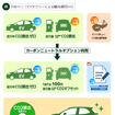 エムケイ（MK）がEVレンタカーのCO2排出実質ゼロ化サービス開始