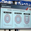 トヨタアリーナ東京はオーバル型の形状を採用している