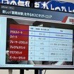 トヨタアリーナ東京 開業前建設現場見学会