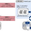 「AutoCrypt Security Fuzzer」 の特長