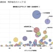 自動運転関連技術：特許総合力トップ5