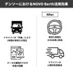 デンソーがHacobuのトラック予約受付サービス「MOVO Berth」を導入