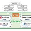 ブリヂストン、東海カーボン、九州大学、岡山大学が使用済タイヤから取り出されたrCBを処理しカーボンブラック(eCB)生成