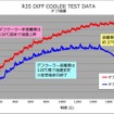 ブラックメッシュホース使用で軽量化、HKSがR35『GT-R』用オイルクーラーキットをリニューアル
