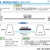アスクルが東京九州フェリーらと共同で「東京九州フェリーモーダルシフトアスクル協議会」を設立