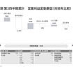 営業利益変動要因