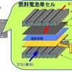 昭和電工、プラチナ代替触媒の開発に成功…燃料電池の低コスト化の可能性