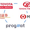 トヨタグループとして初となる公募型セキュリティトークン社債