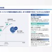 ヤマハ発動機の新中期経営計画における事業ポートフォリオの方向性